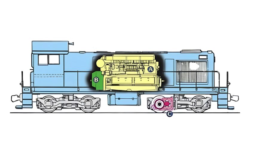 Understanding the Role of Diesel Engines in Locomotives